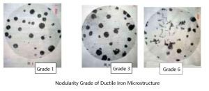 Nodularity Grade of Ductile Iron Microstructure
