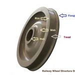 Railway Wheels Structure Diagram