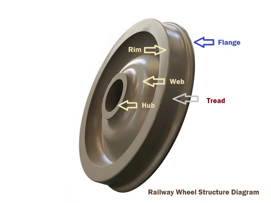 Railway Wheels Structure Diagram