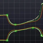 3D cross-sectional profile of a railway wheel showing hot-state measurement results