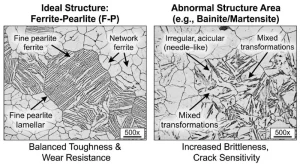 Confronto microstrutturale metallografico tra struttura ideale di ferrite-perlite e strati anomali di bainite-martensite con ingrandimento 500x.