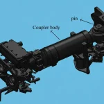 3D schematic diagram of a railway train couple system, with core components labeled: Coupler head, Coupler body, and pin.